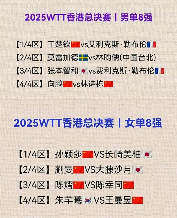 WTT香港赛：孙颖莎蒯曼抗日！