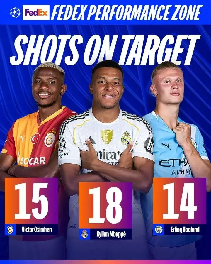 欧冠数据之王揭晓! 姆巴佩 18 射正登顶，亚马尔 58 次过东说念主无解