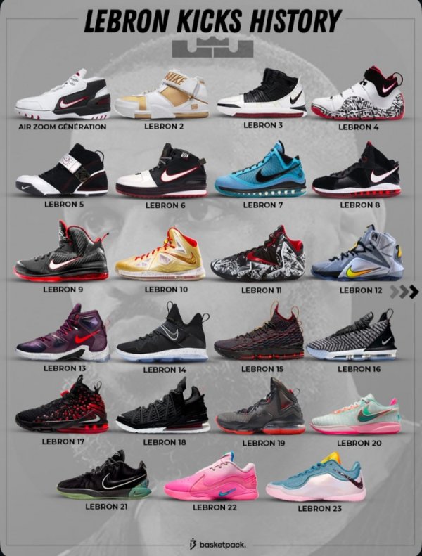 第一年就有签名鞋！全部追忆詹姆斯23年之夜生存的23双签名鞋！